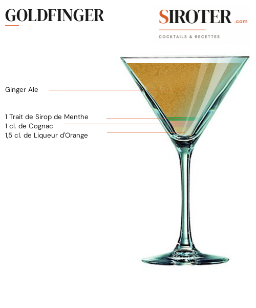 Fiche Cocktail – Goldfinger