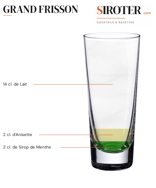 Fiche Cocktail – Grand Frisson