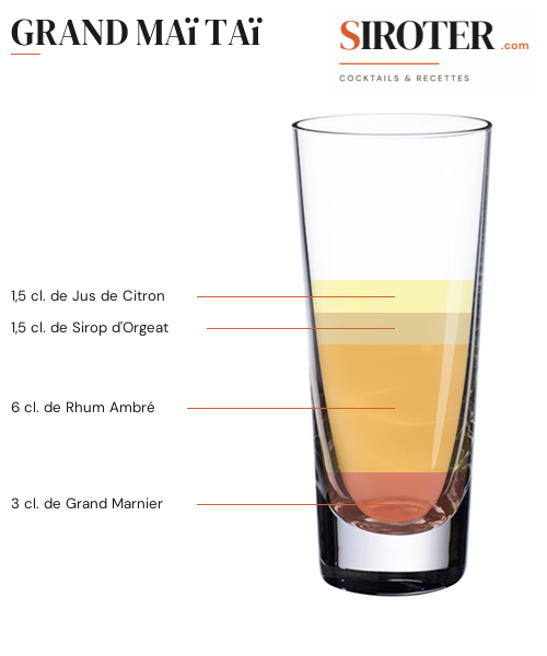 Fiche Cocktail – Grand Maï Taï
