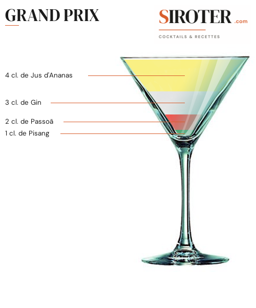 Fiche Cocktail – Grand Prix