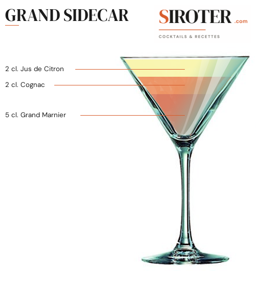 Fiche Cocktail – Grand Sidecar