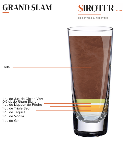 Fiche Cocktail – Grand Slam