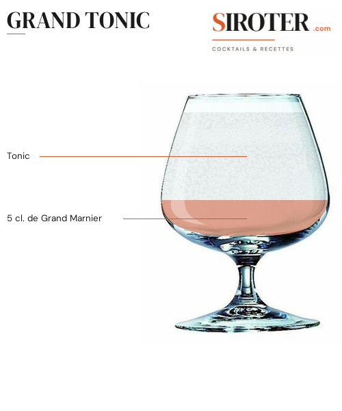 Fiche Cocktail – Grand Tonic