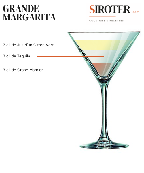 Fiche Cocktail – Grande Margarita
