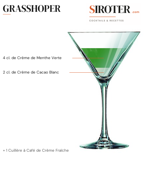 Fiche Cocktail – Grasshoper