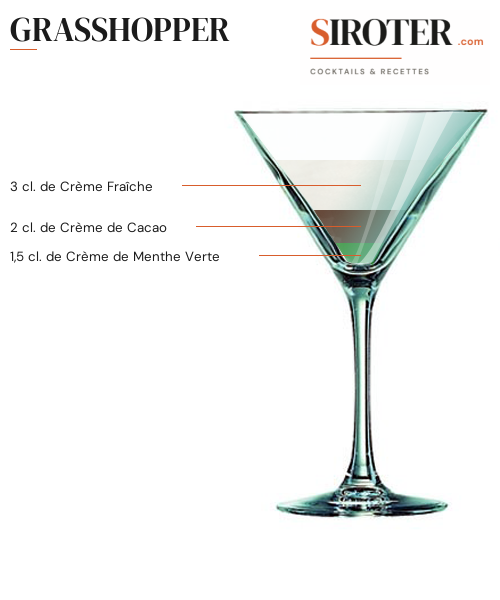 Fiche Cocktail – Grasshopper