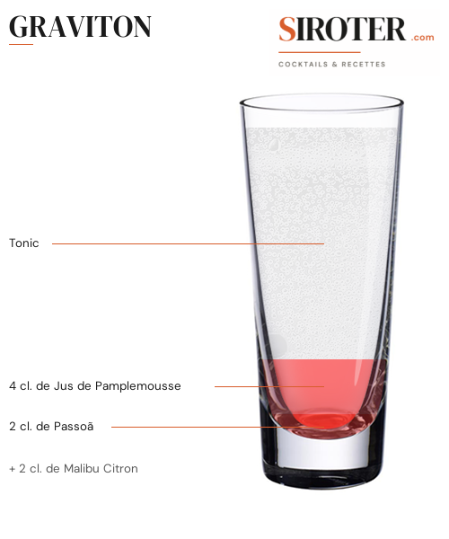 Fiche Cocktail – Graviton