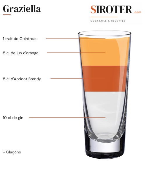 Fiche Cocktail – Graziella