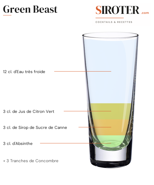 Fiche Cocktail – Green Beast