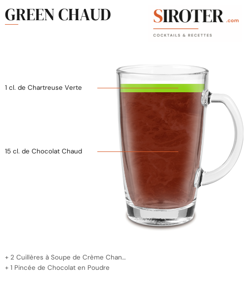 Fiche Cocktail – Green Chaud