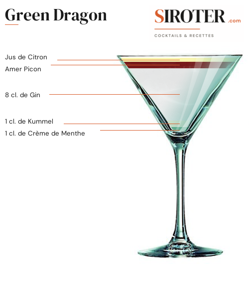 Fiche Cocktail – Green Dragon