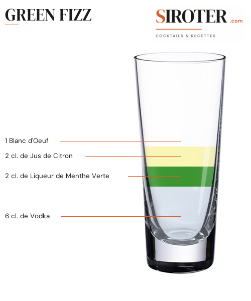 Fiche Cocktail – Green Fizz