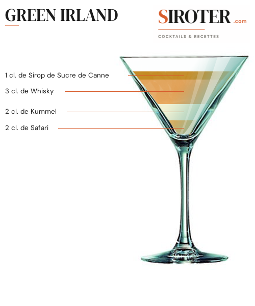 Fiche Cocktail – Green Irland