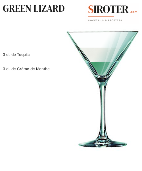 Fiche Cocktail – Green Lizard