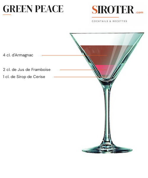 Fiche Cocktail – Green Peace