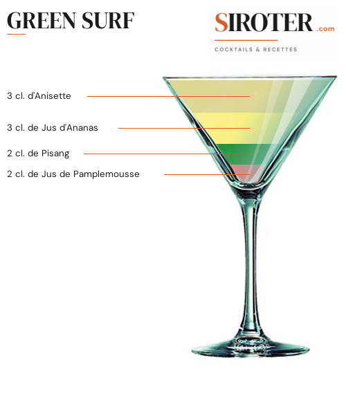 Fiche Cocktail – Green Surf