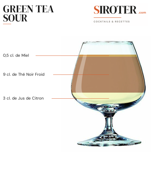 Fiche Cocktail – Green Tea Sour