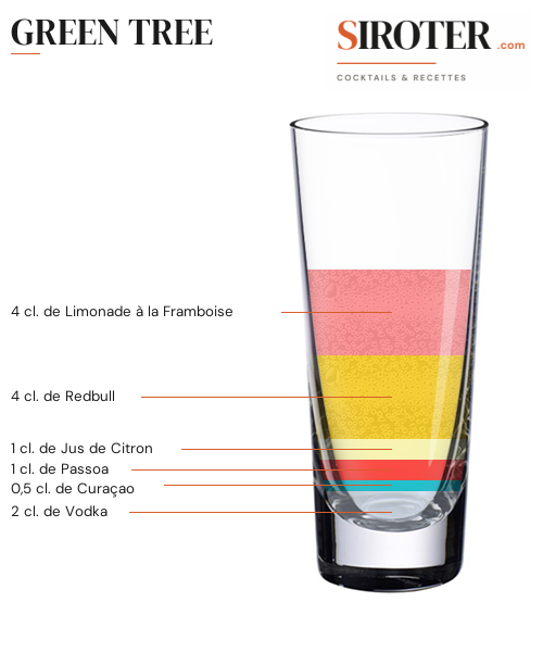 Fiche Cocktail – Green Tree