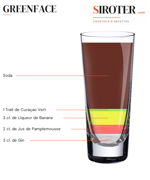 Fiche Cocktail – Greenface