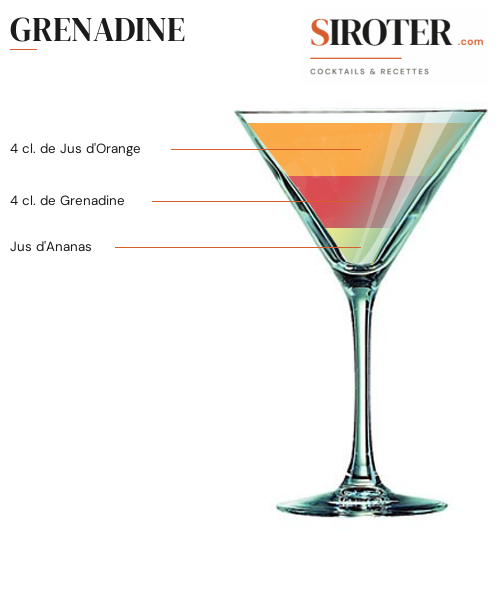 Fiche Cocktail – Grenadine