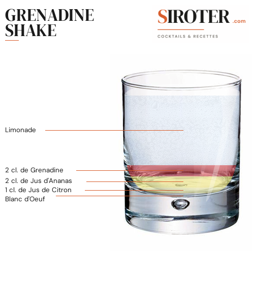 Fiche Cocktail – Grenadine Shake