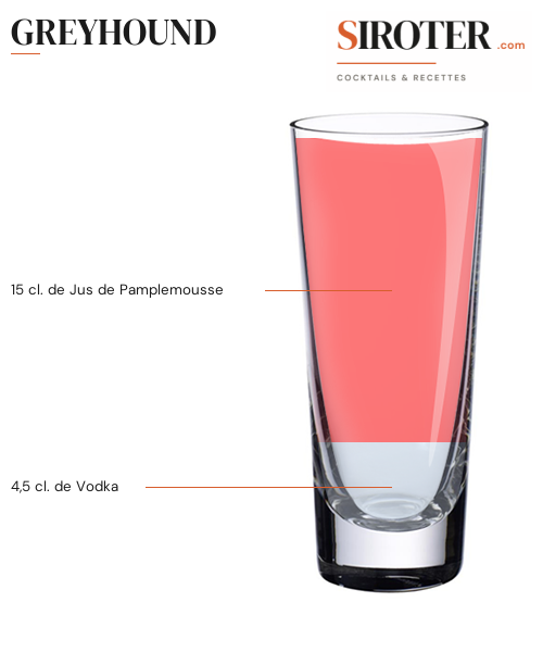 Fiche Cocktail – Greyhound