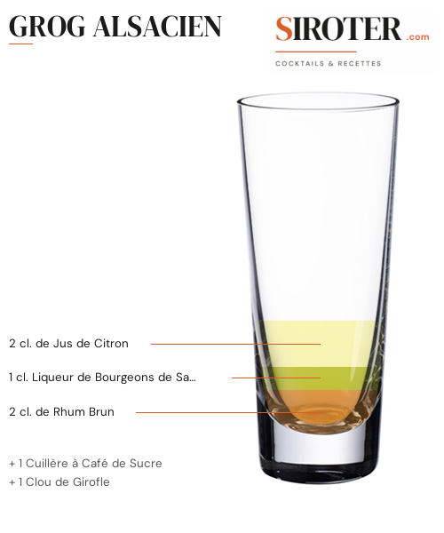 Fiche Cocktail – Grog Alsacien