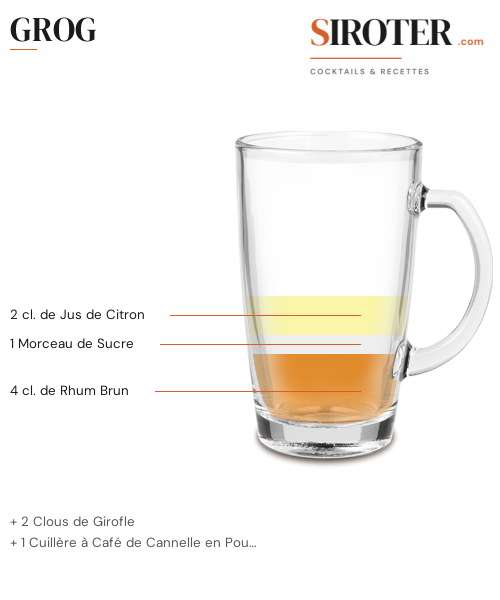 Fiche Cocktail – Grog