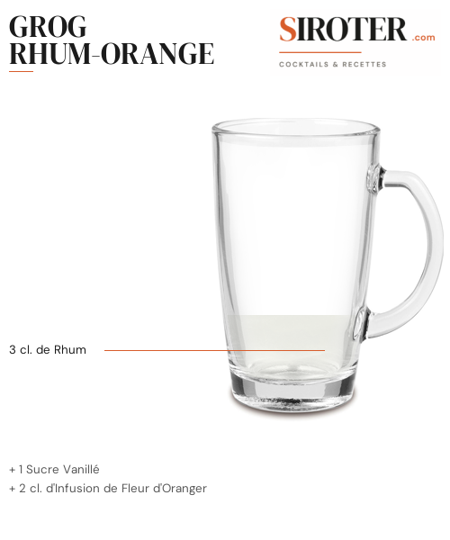 Fiche Cocktail – Grog Rhum Orange
