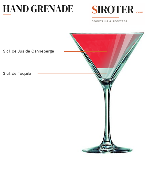 Fiche Cocktail – Hand Grenade