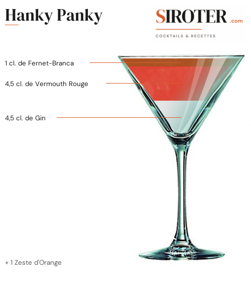 Fiche Cocktail – Hanky Panky
