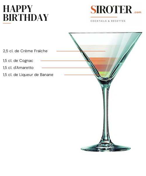 Fiche Cocktail – Happy Birthday
