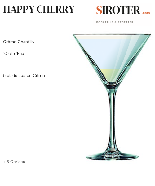 Fiche Cocktail – Happy Cherry