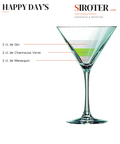 Fiche Cocktail – Happy Day&Rsquo;S