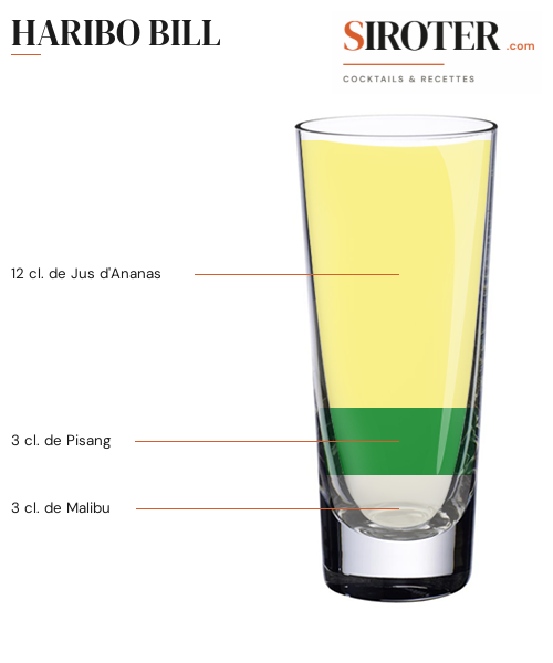 Fiche Cocktail – Haribo Bill