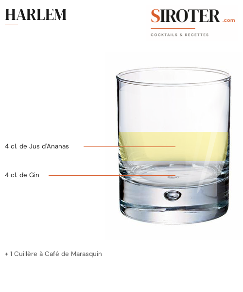 Fiche Cocktail – Harlem