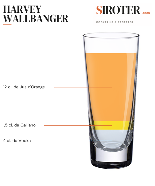 Fiche Cocktail – Harvey Wallbanger