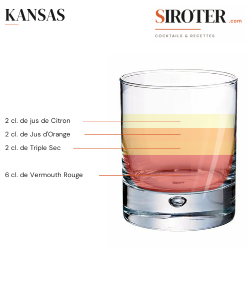 Fiche Cocktail – Kansas