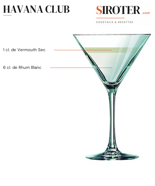 Fiche Cocktail – Havana Club