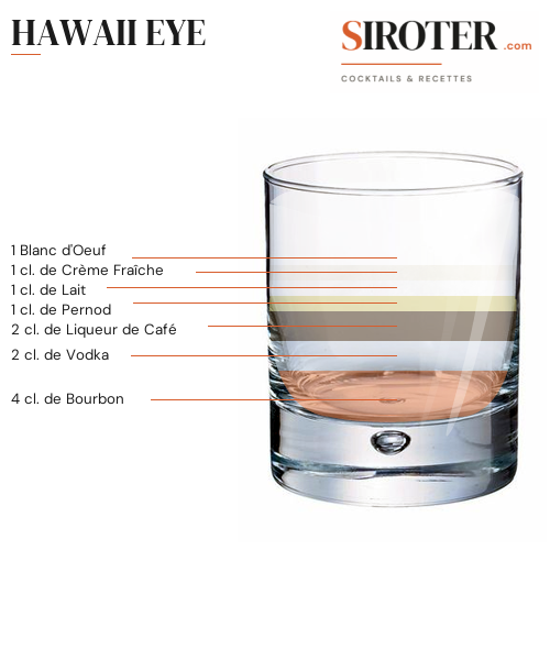 Fiche Cocktail – Hawaii Eye