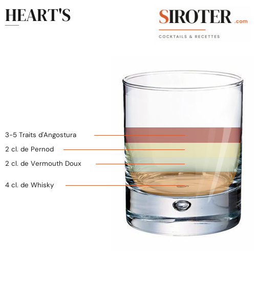 Fiche Cocktail – Heart&Rsquo;S