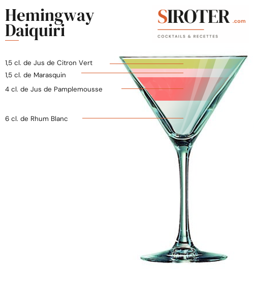 Fiche Cocktail – Hemingway Daiquiri