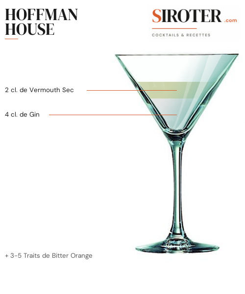 Fiche Cocktail – Hoffman House