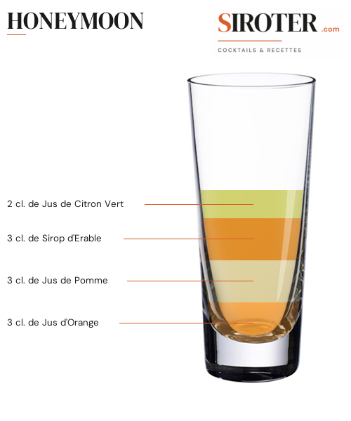 Fiche Cocktail – Honeymoon