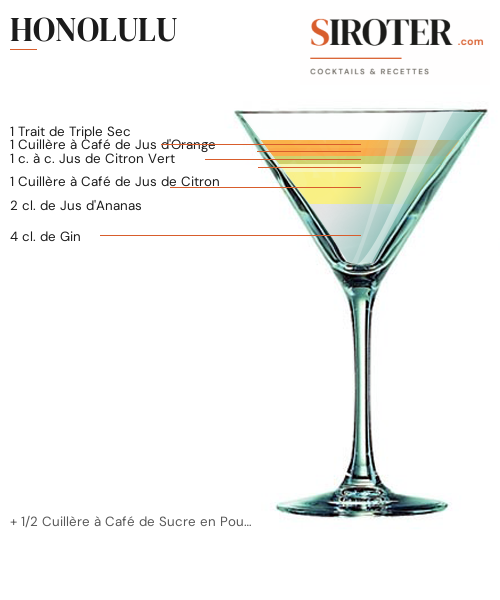 Fiche Cocktail – Honolulu