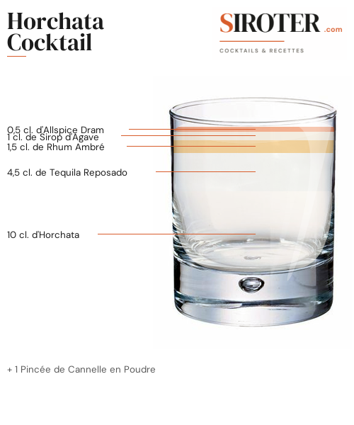 Fiche Cocktail – Horchata Cocktail