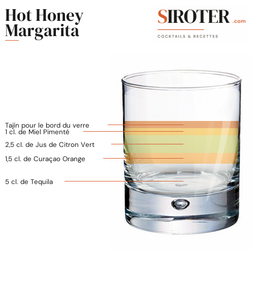 Fiche Cocktail – Hot Honey Margarita