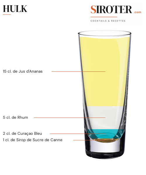 Fiche Cocktail – Hulk