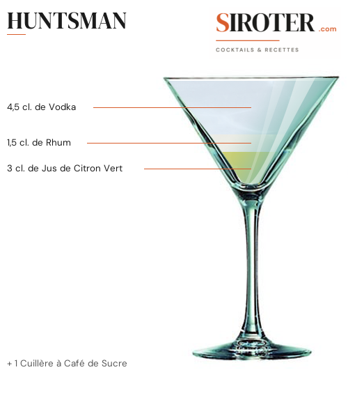Fiche Cocktail – Huntsman