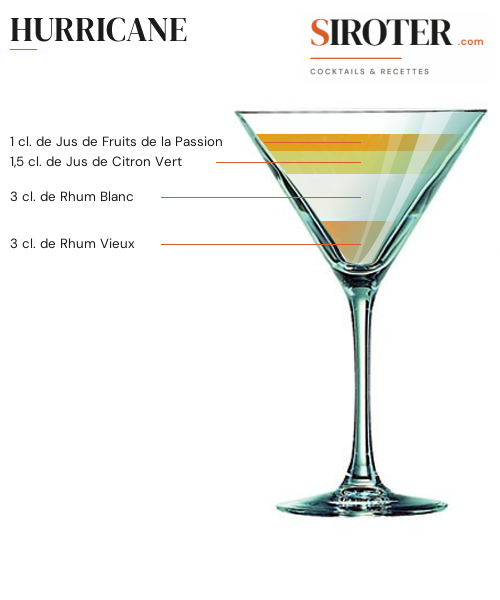 Fiche Cocktail – Hurricane
